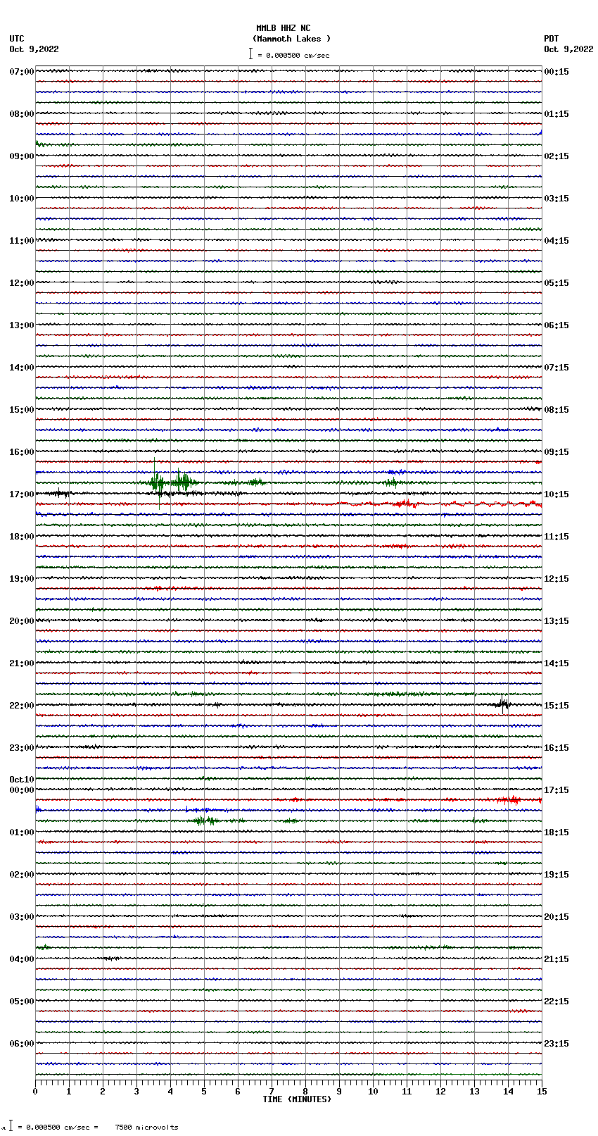 seismogram plot