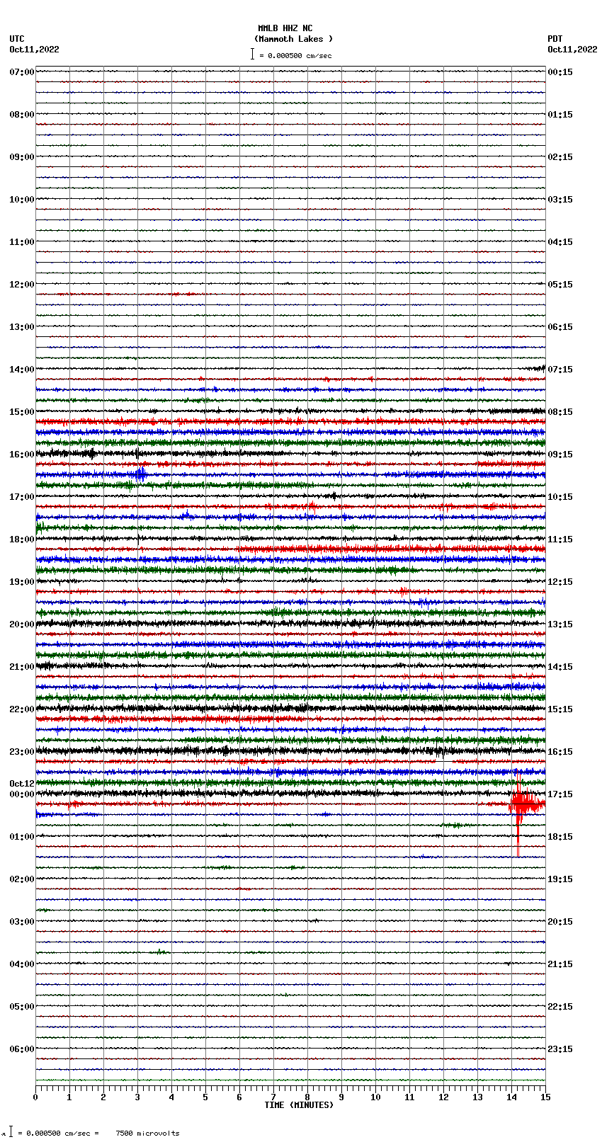 seismogram plot