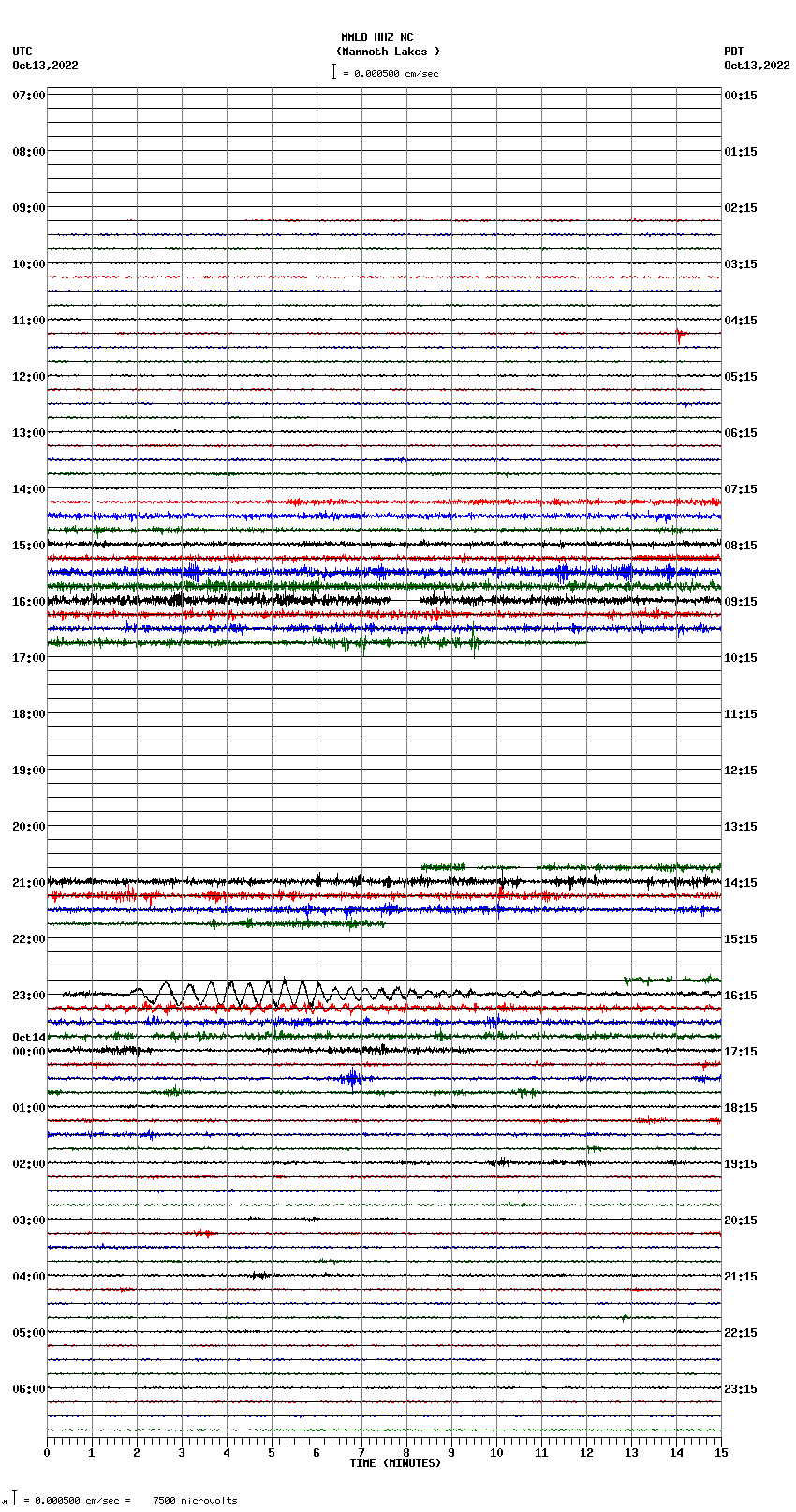 seismogram plot