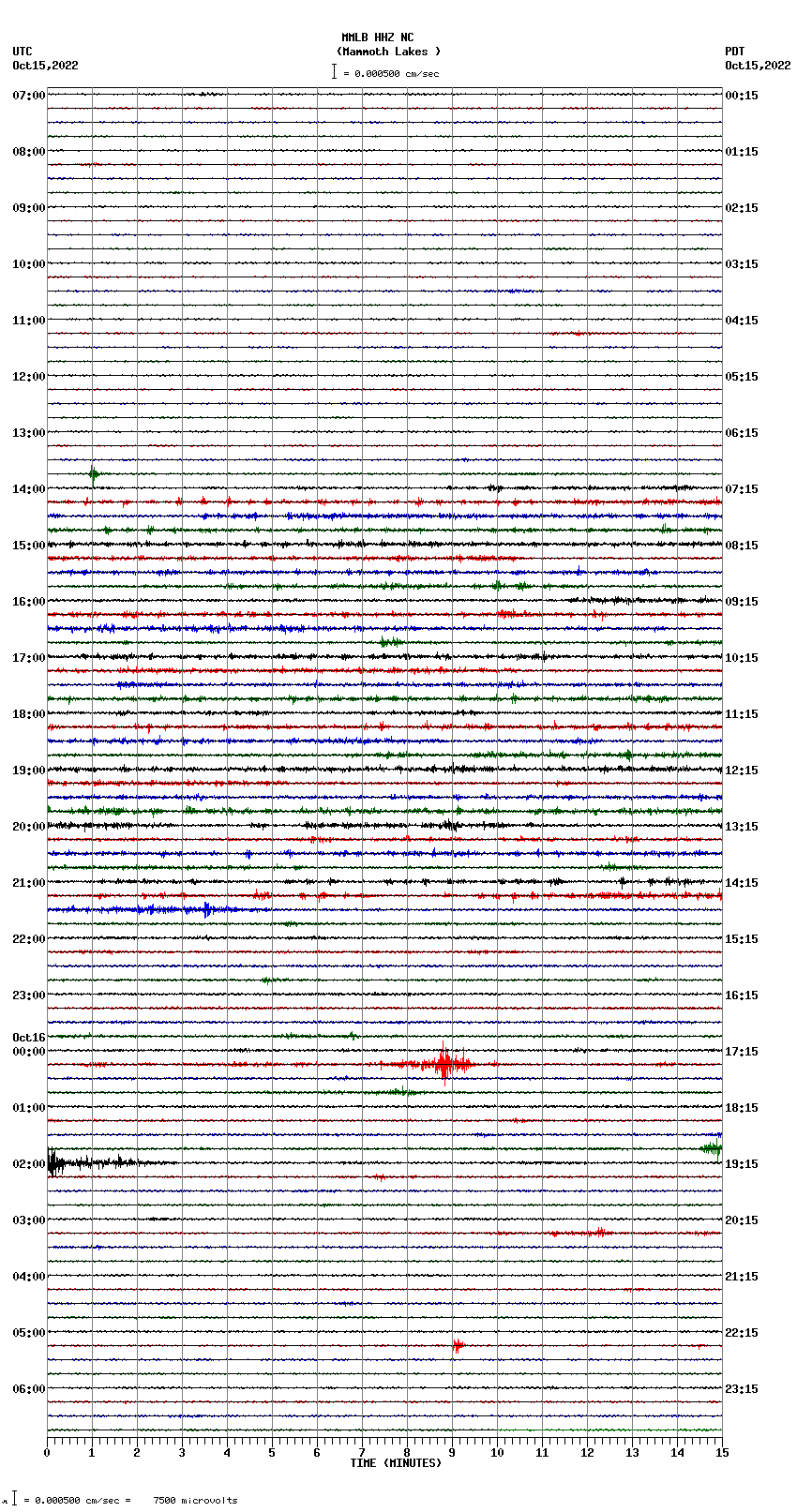 seismogram plot