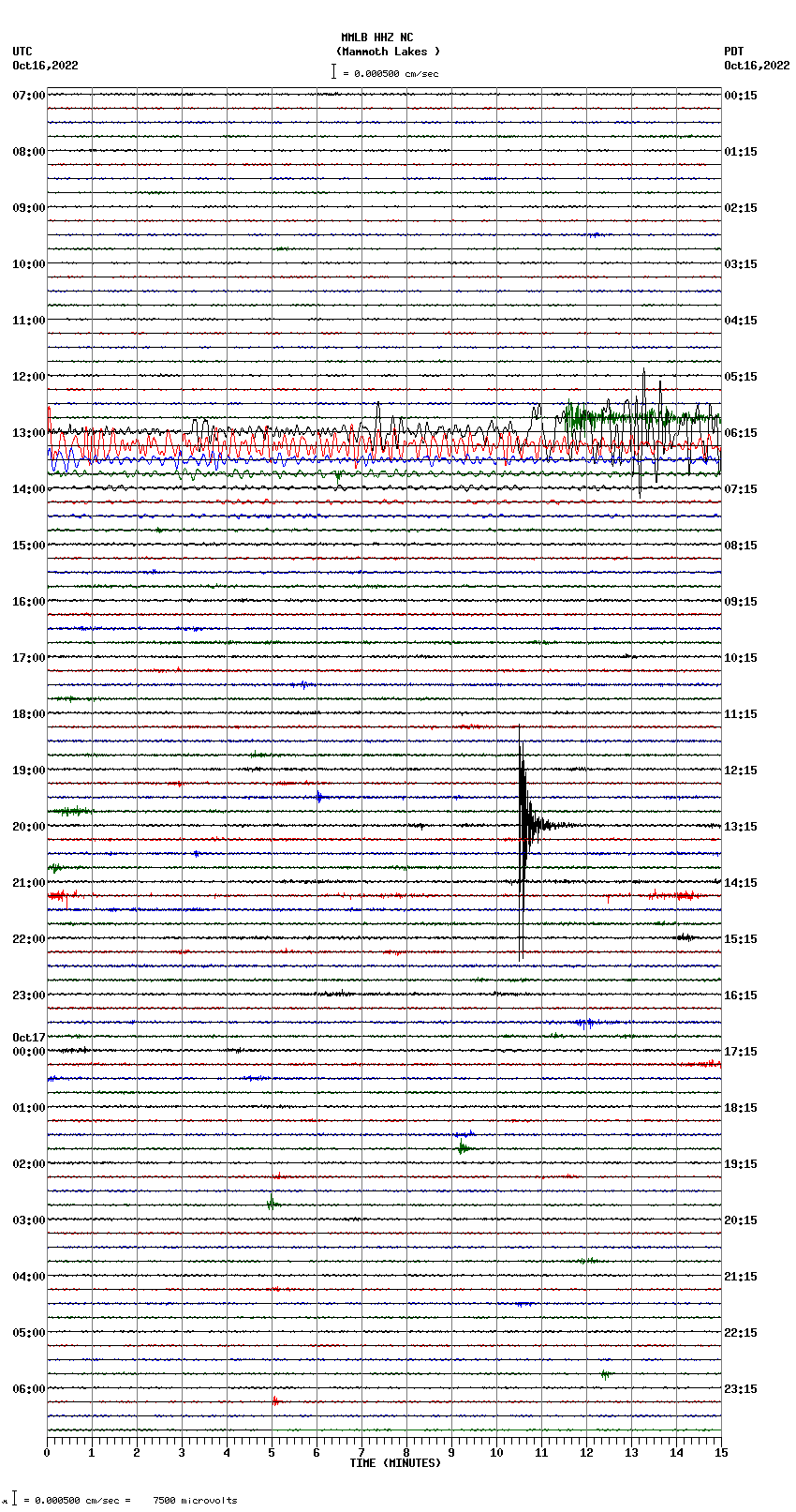 seismogram plot