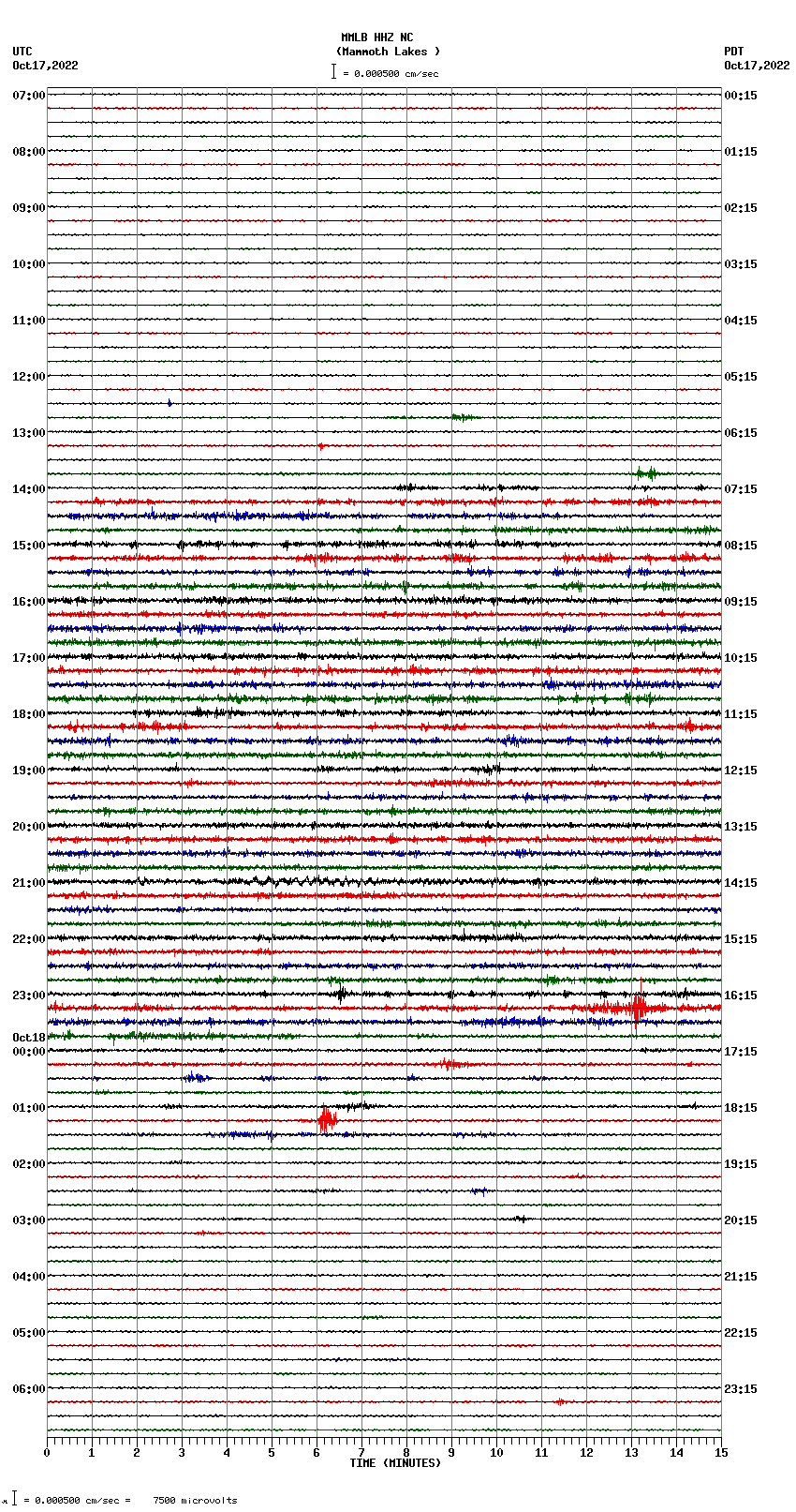 seismogram plot