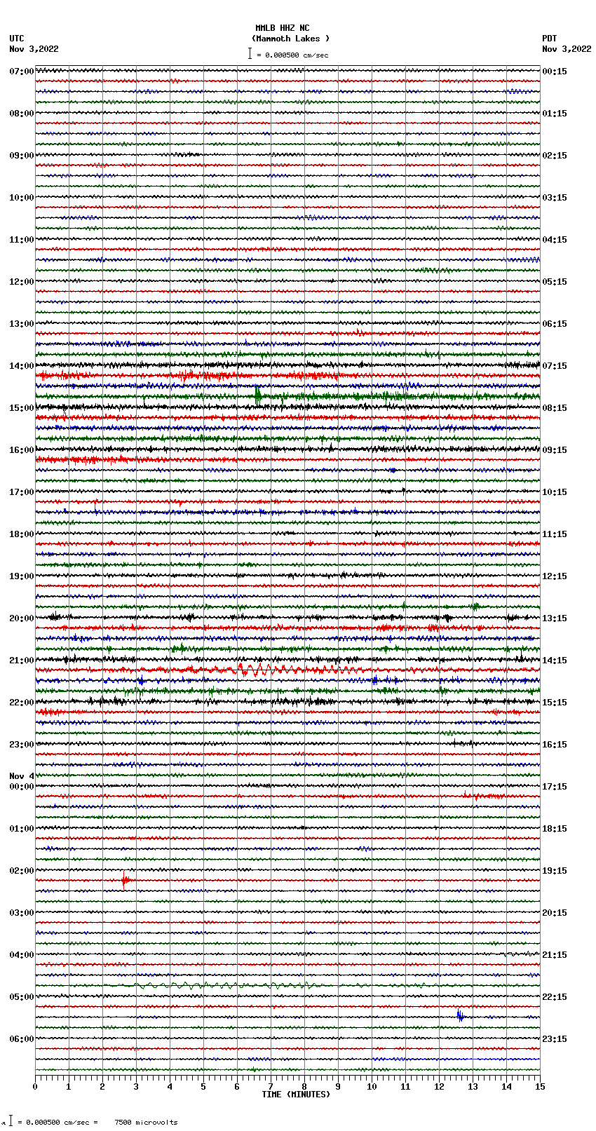 seismogram plot