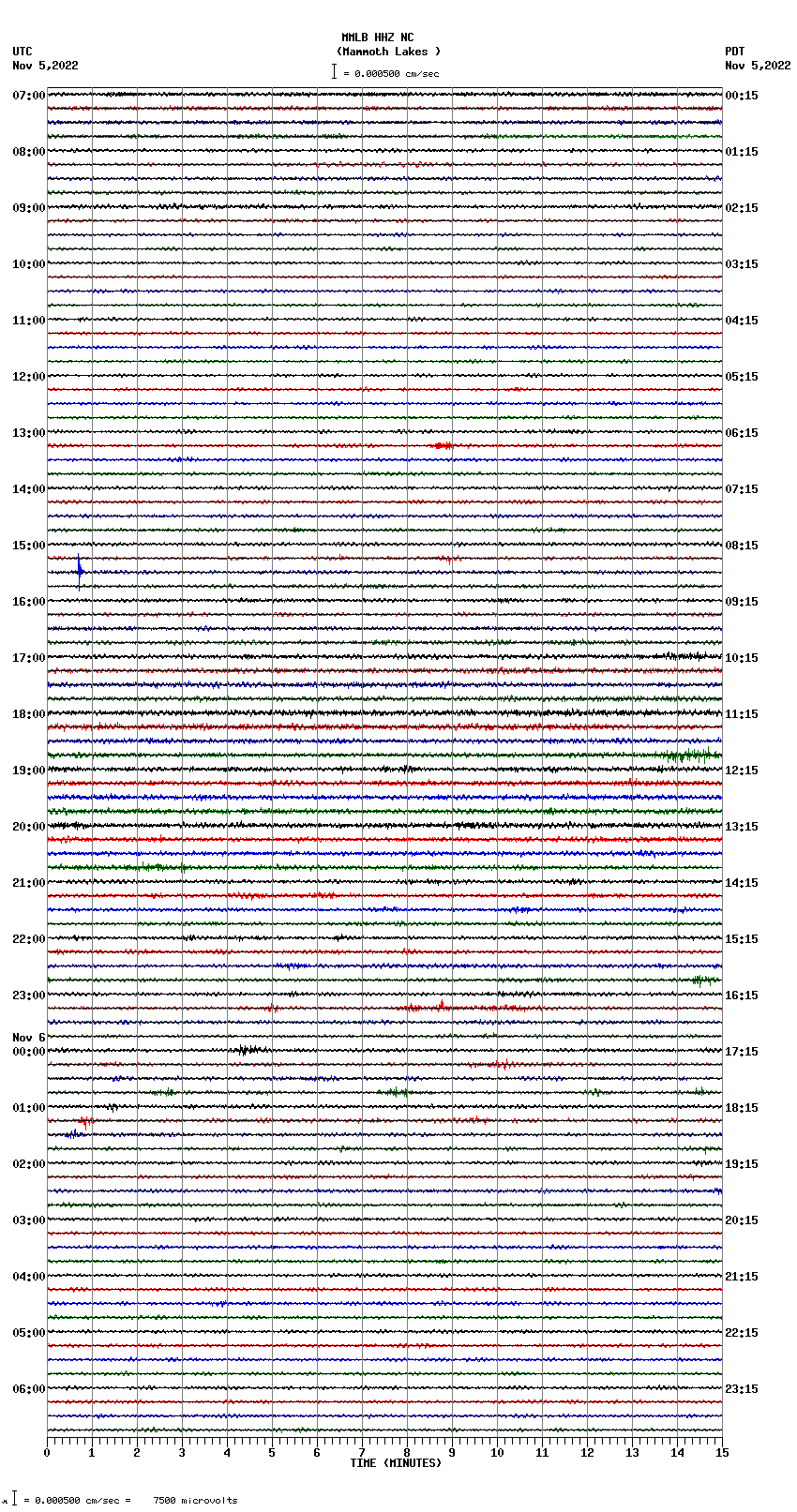 seismogram plot