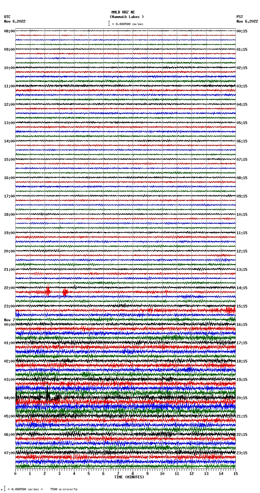 seismogram plot