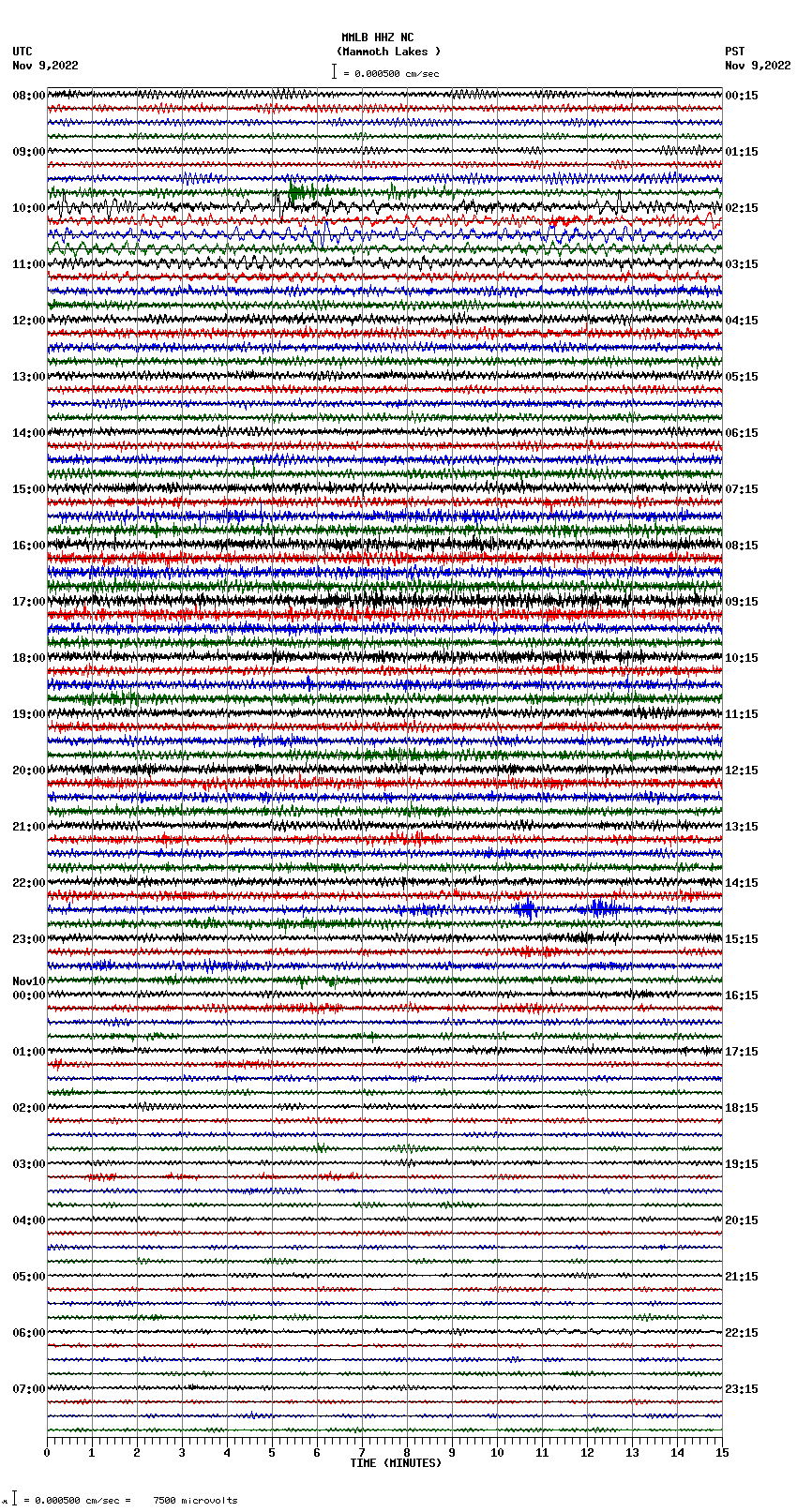 seismogram plot