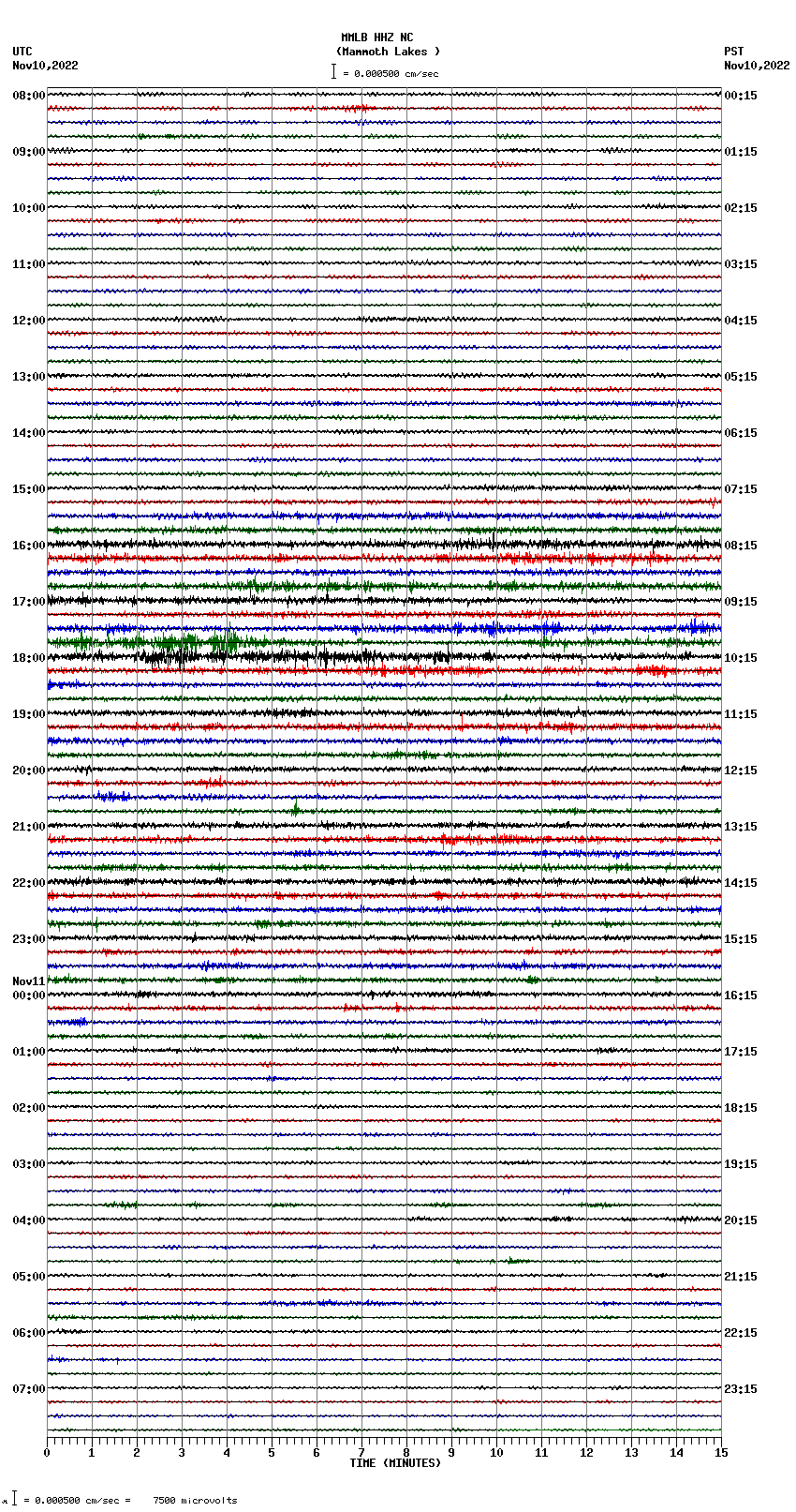 seismogram plot