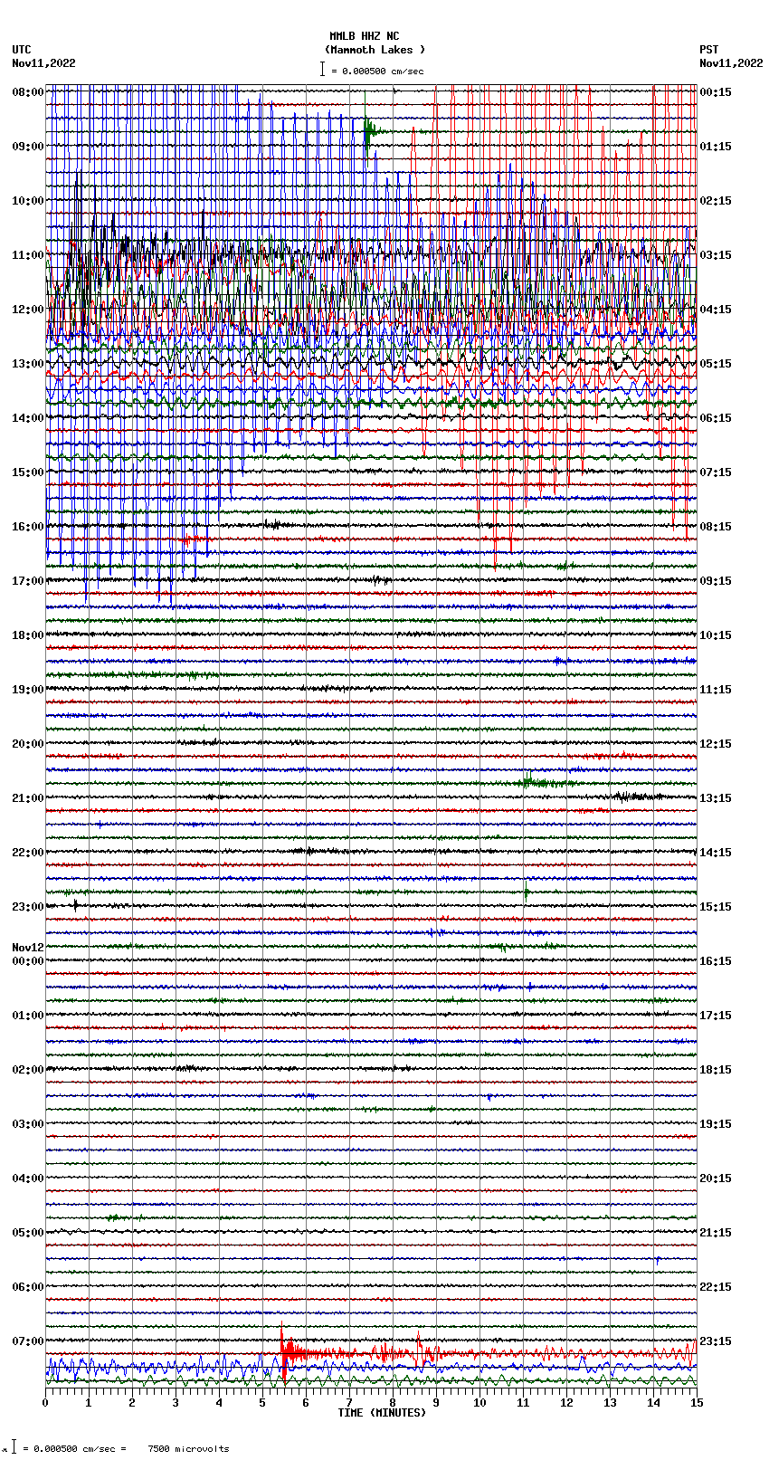 seismogram plot