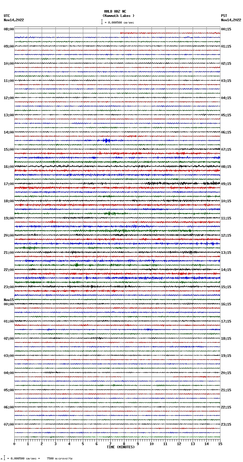 seismogram plot