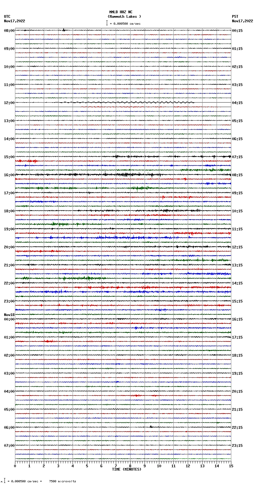 seismogram plot