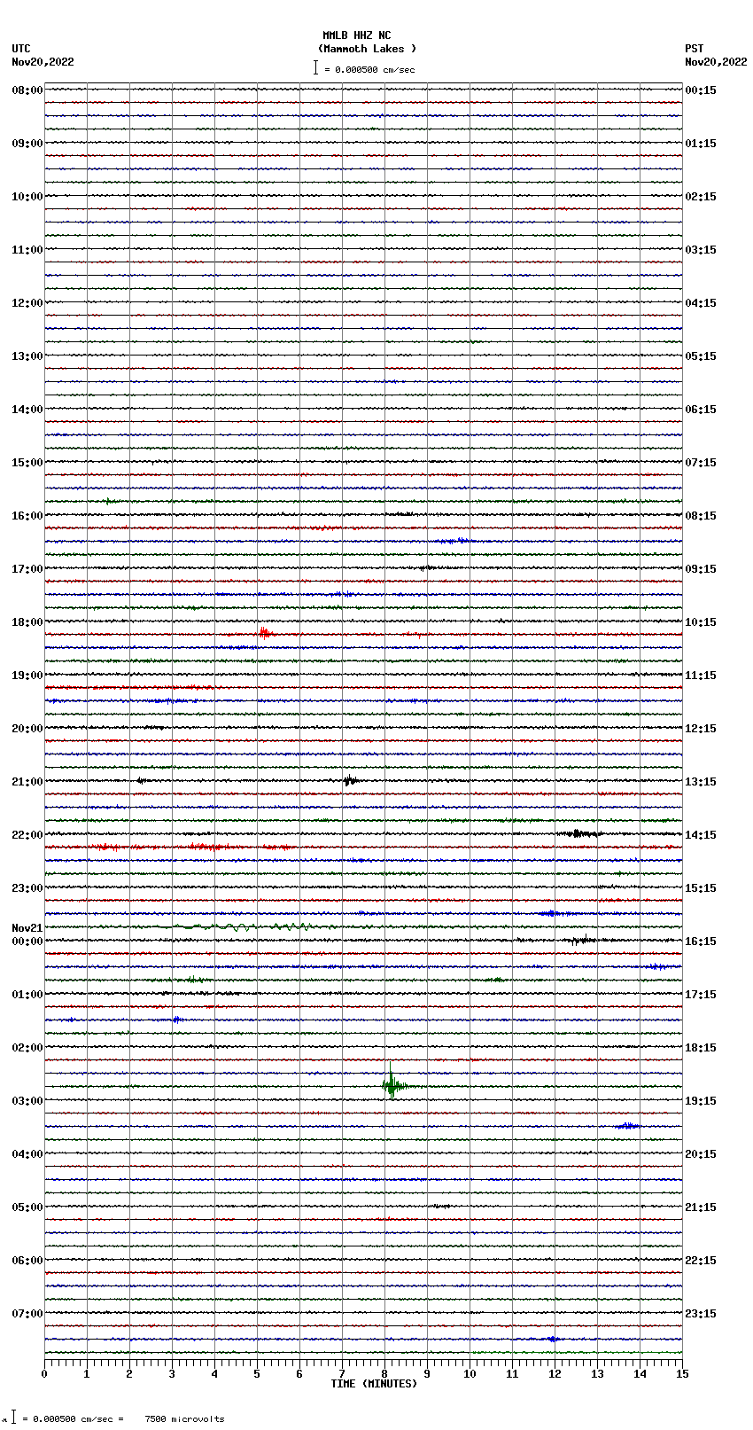 seismogram plot