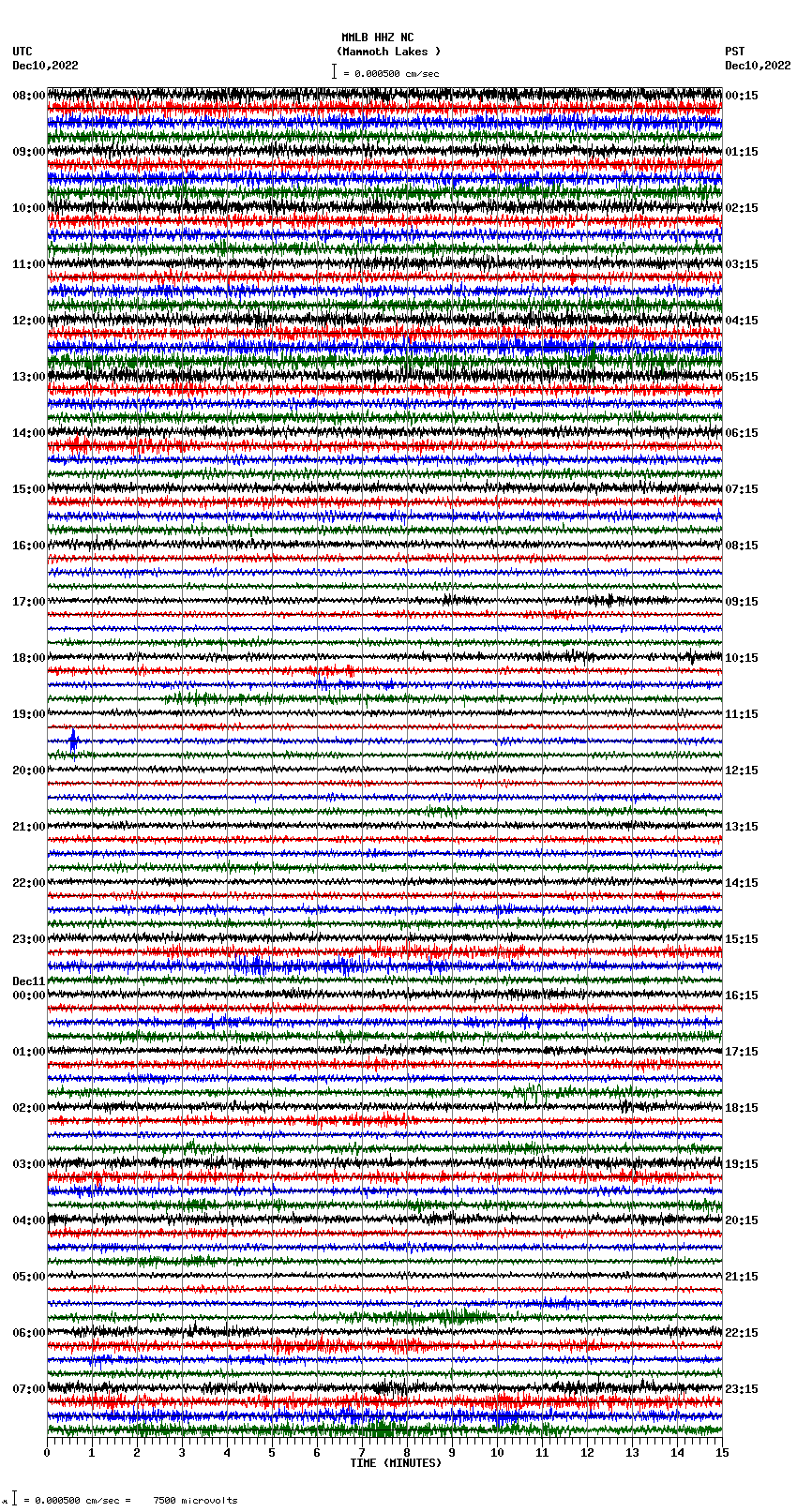 seismogram plot