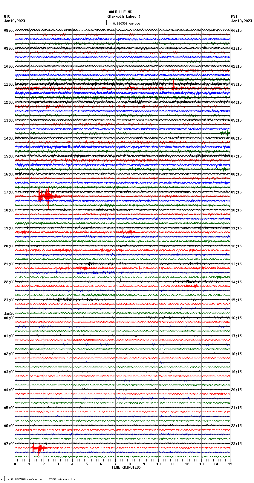 seismogram plot