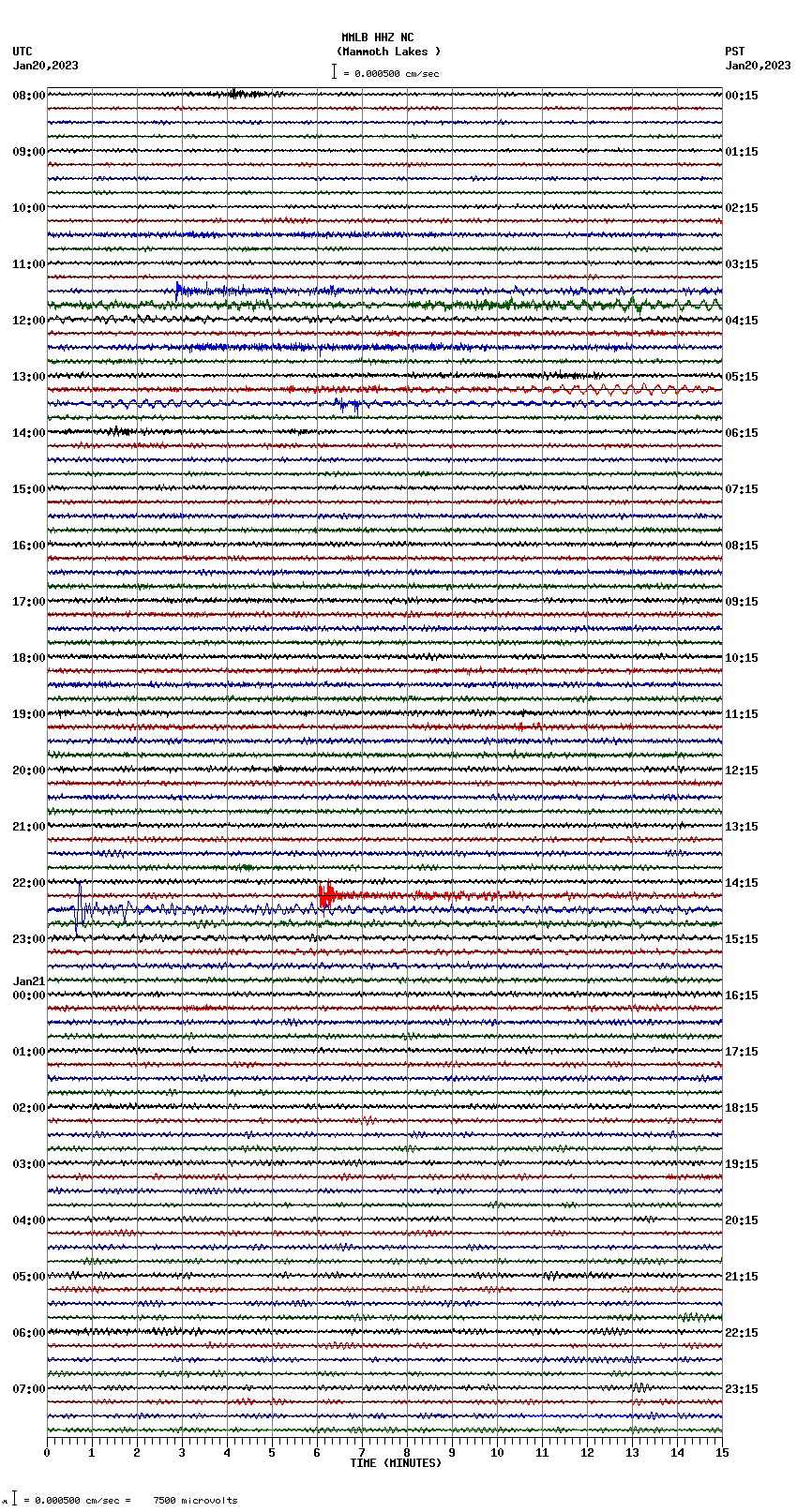 seismogram plot