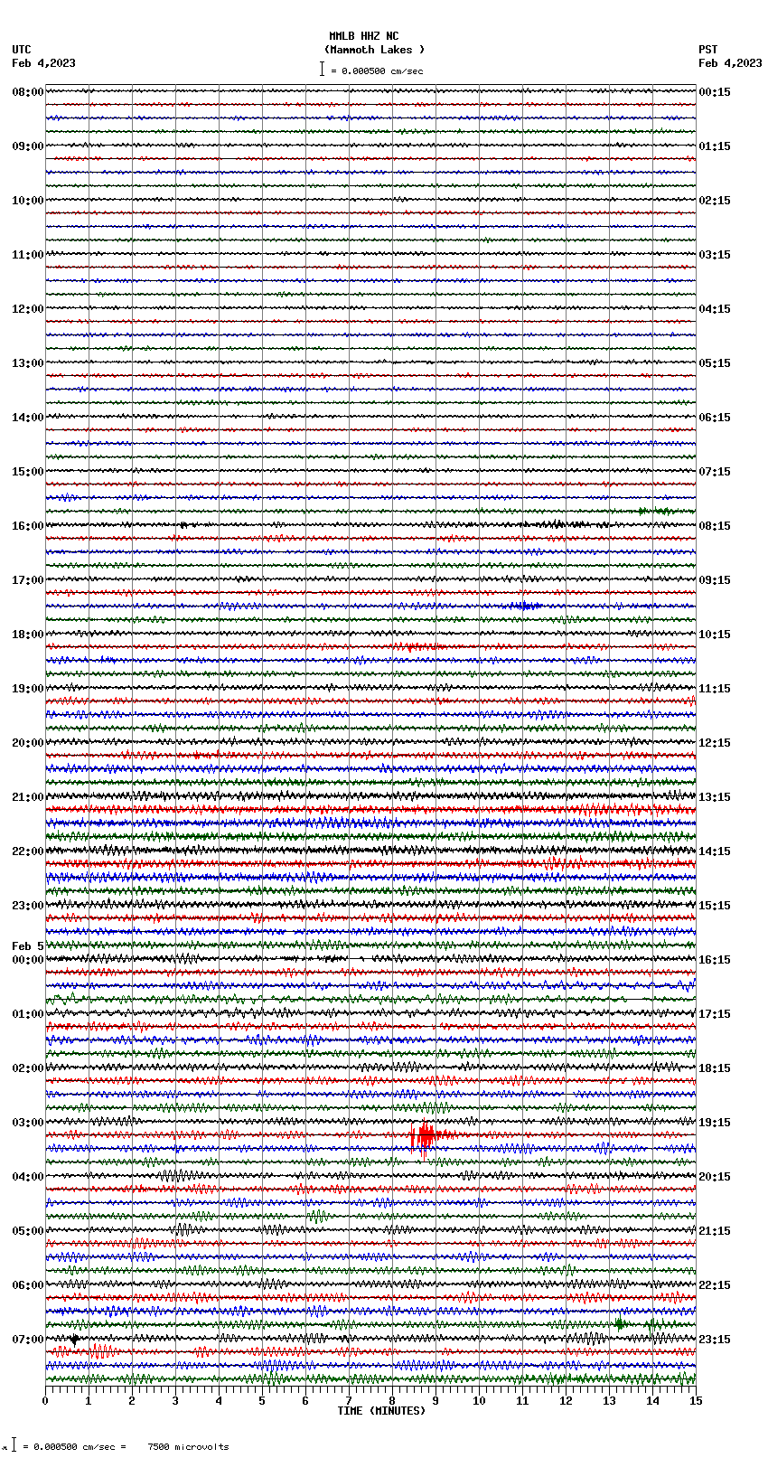 seismogram plot