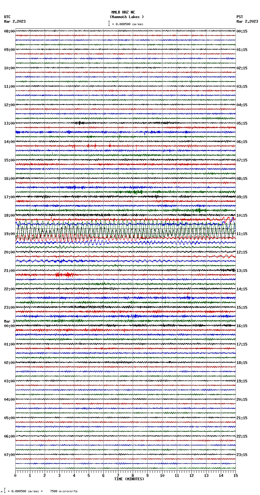 seismogram plot