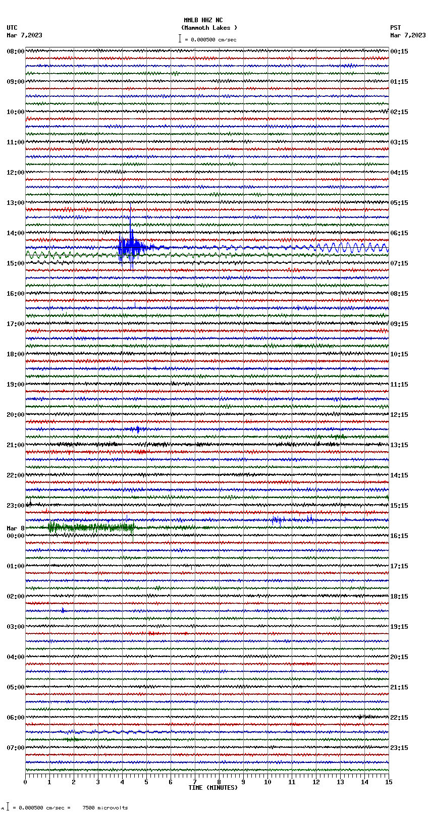 seismogram plot