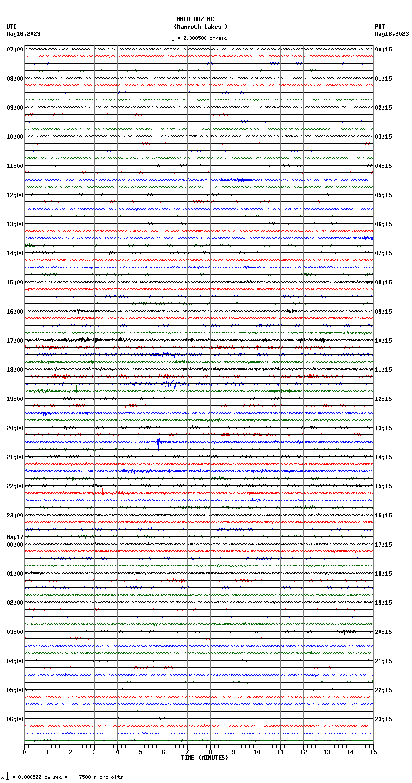 seismogram plot