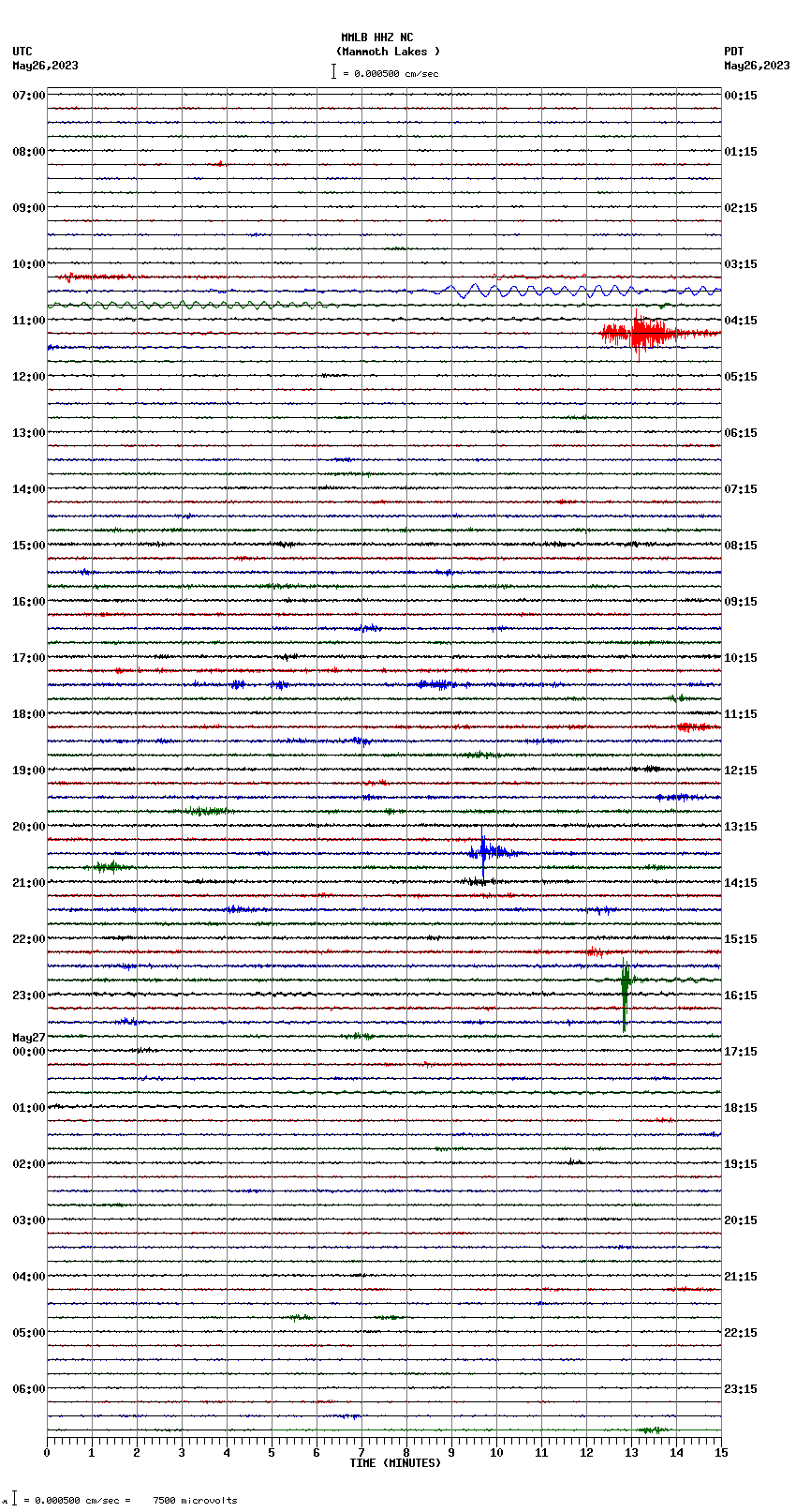 seismogram plot