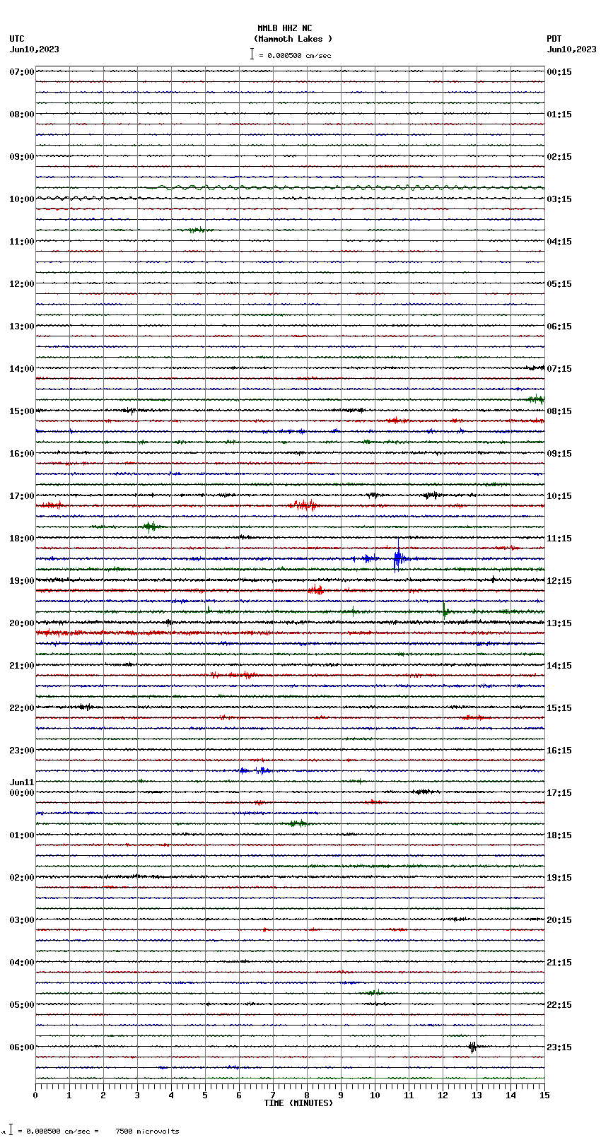 seismogram plot