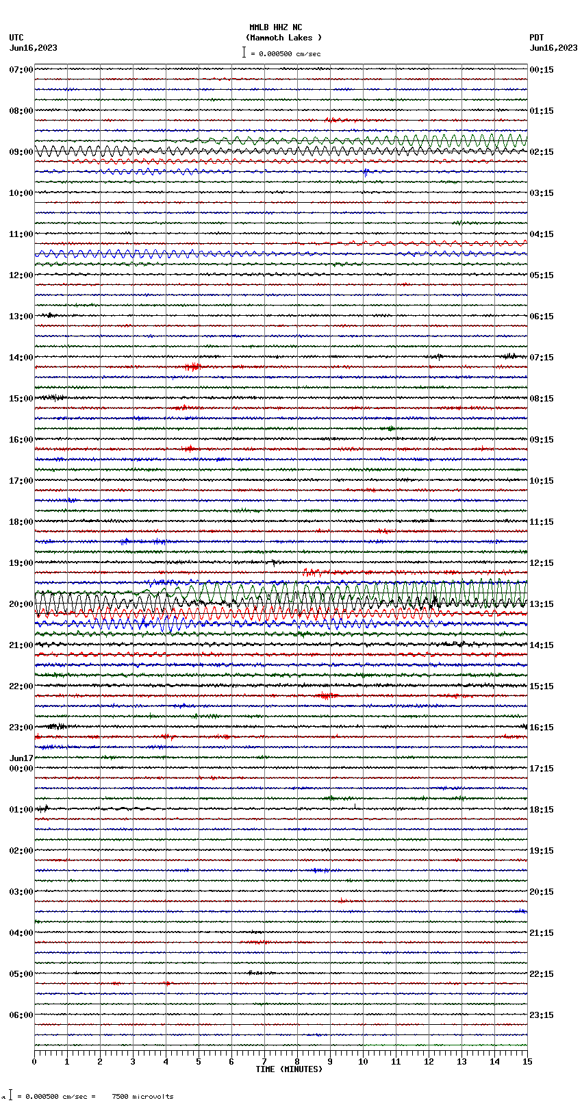 seismogram plot