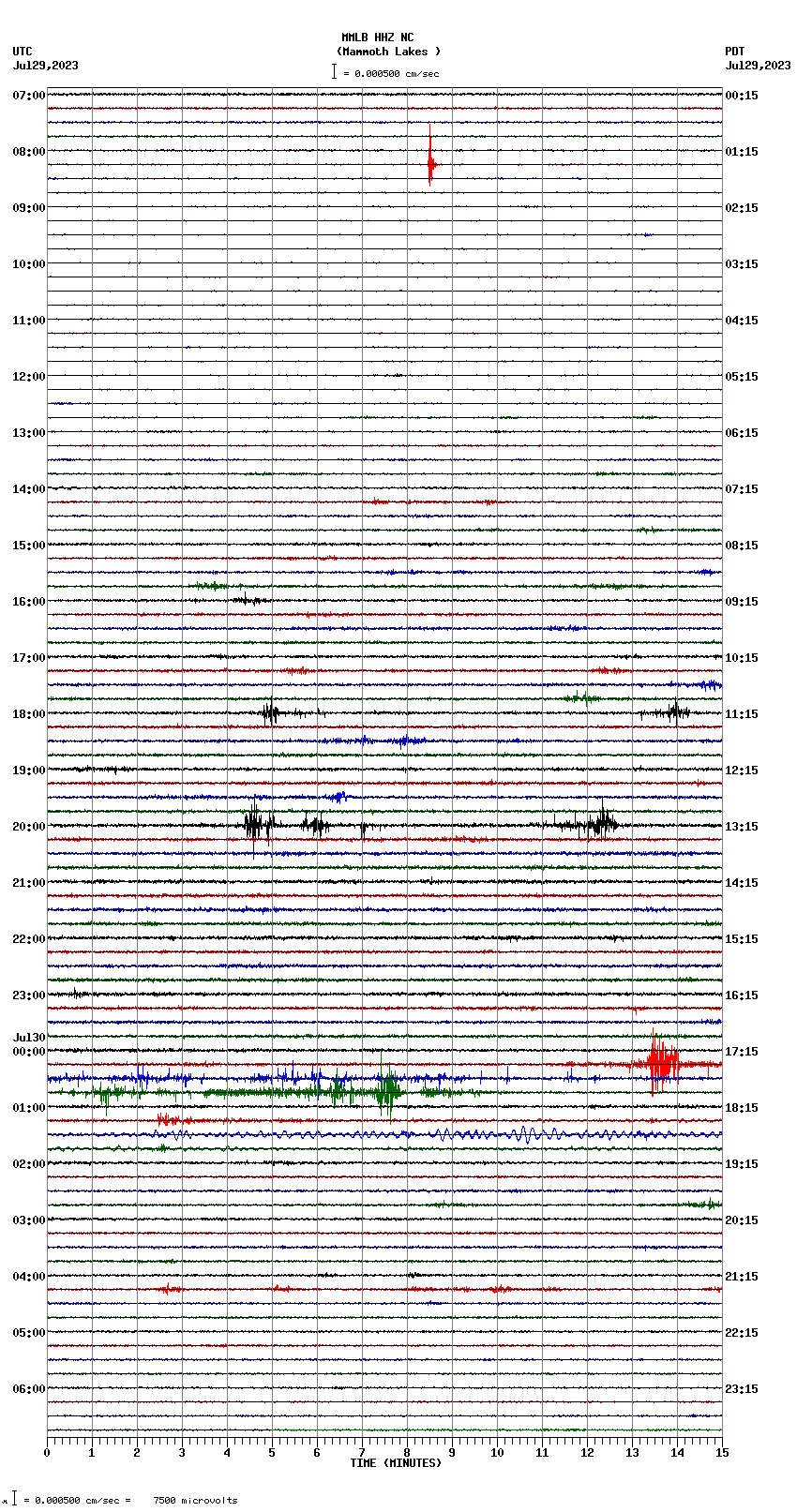 seismogram plot