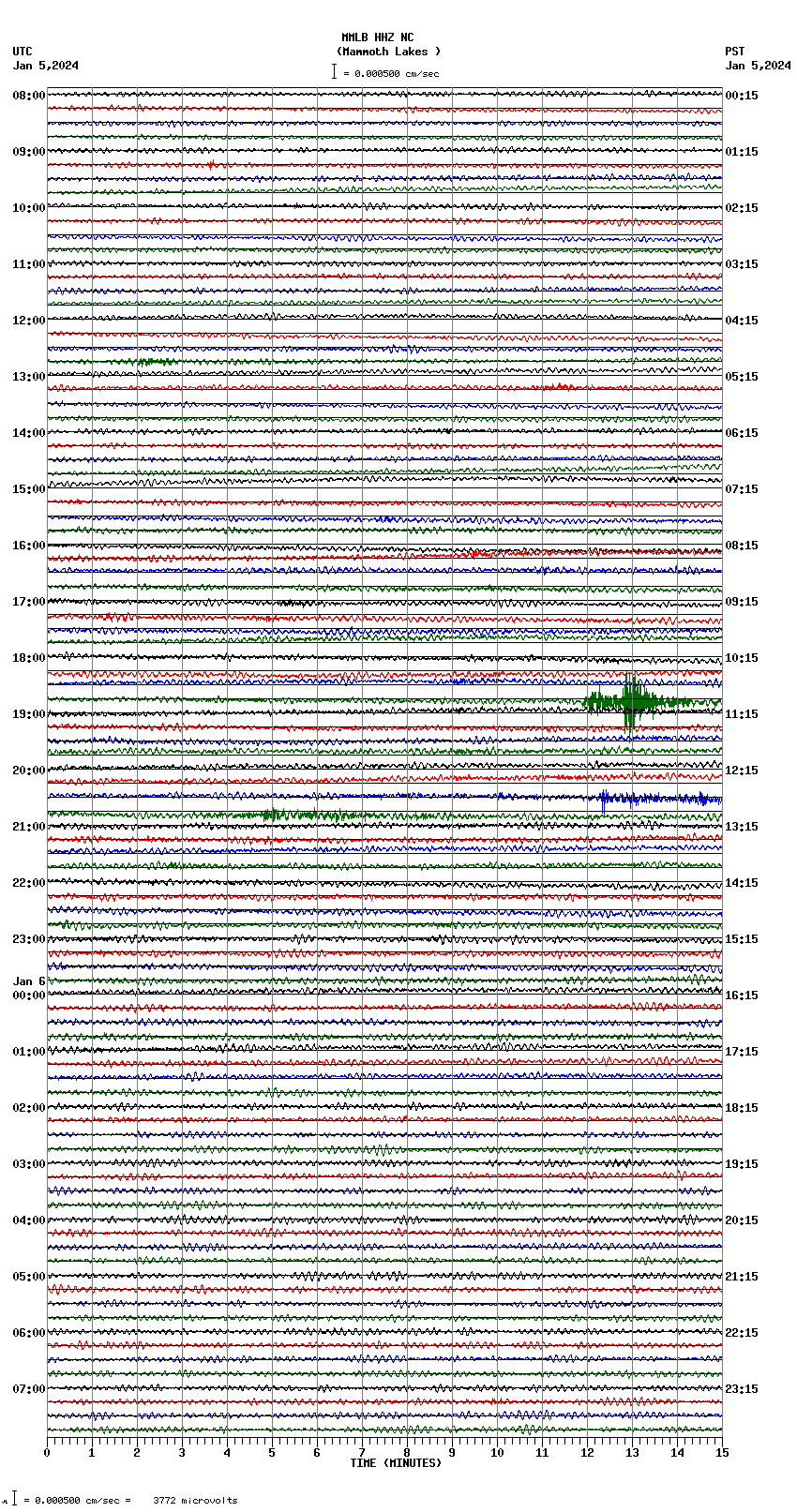 seismogram plot