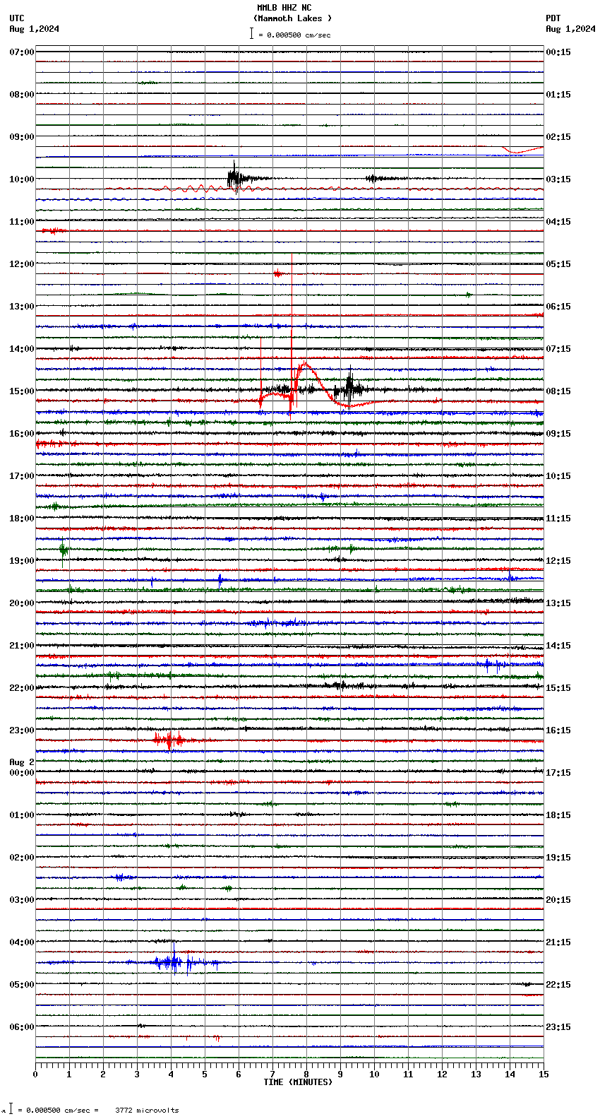 seismogram plot