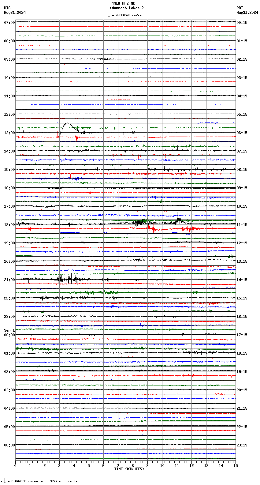 seismogram plot