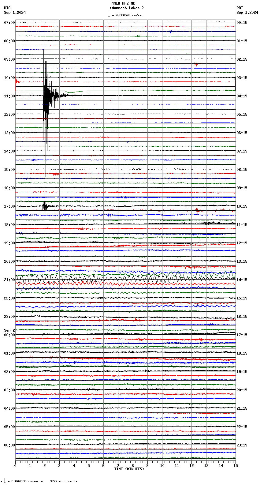 seismogram plot