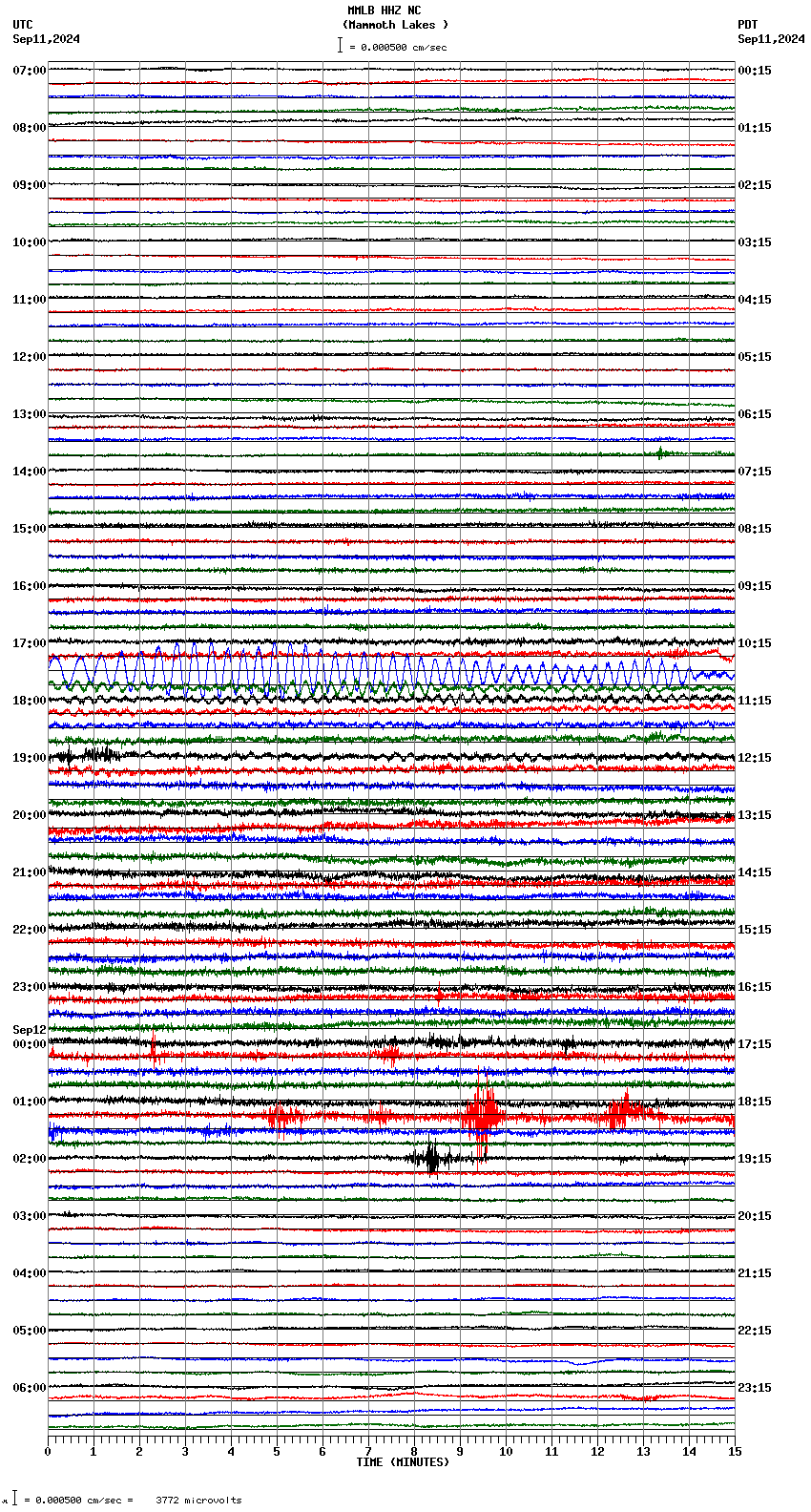 seismogram plot