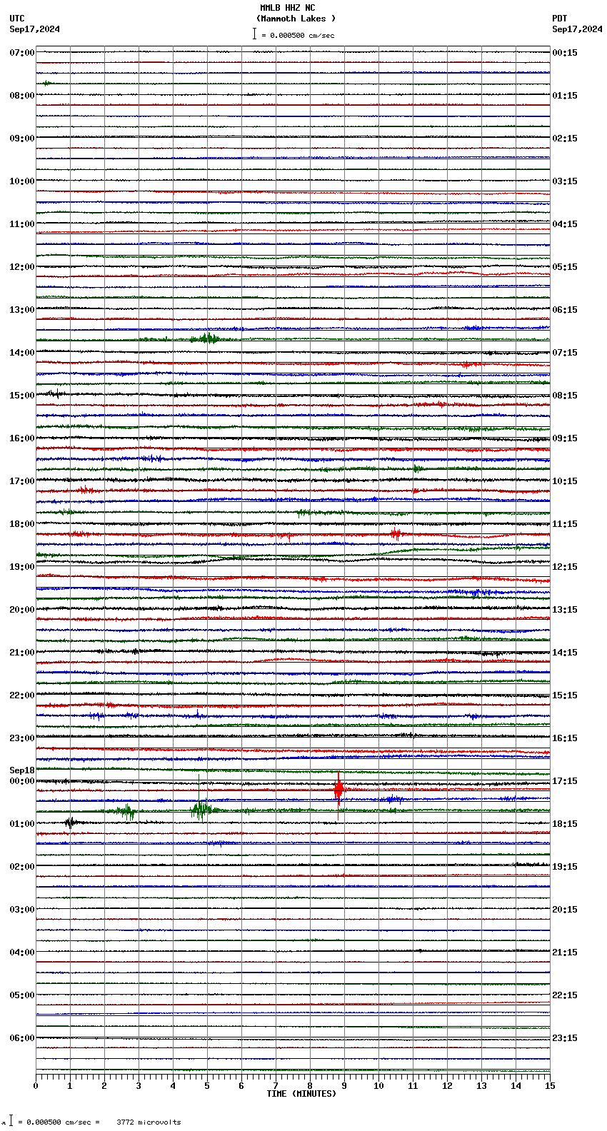 seismogram plot