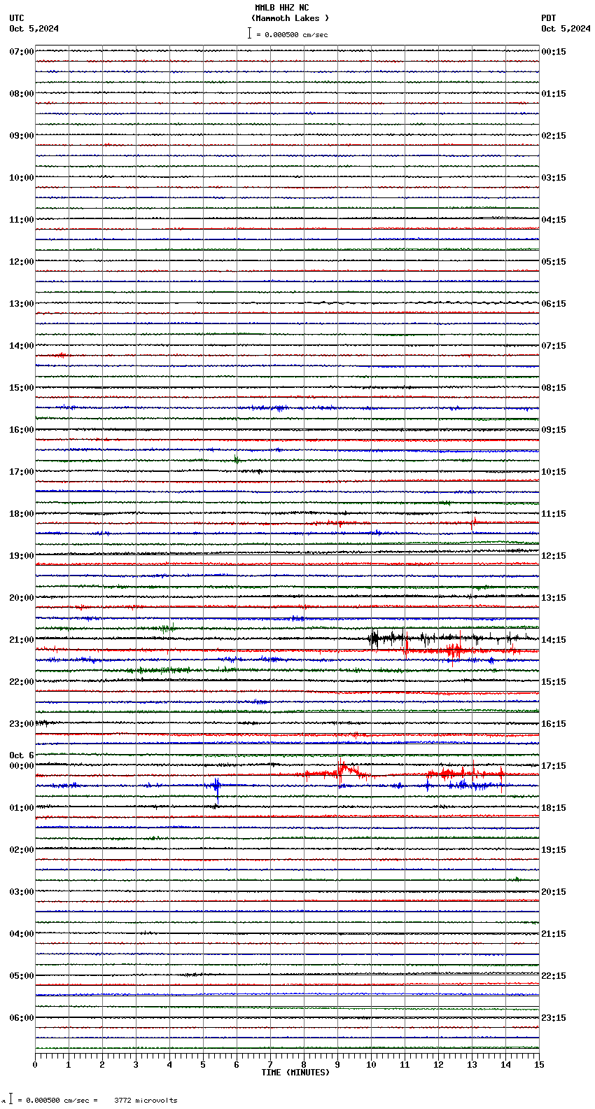 seismogram plot