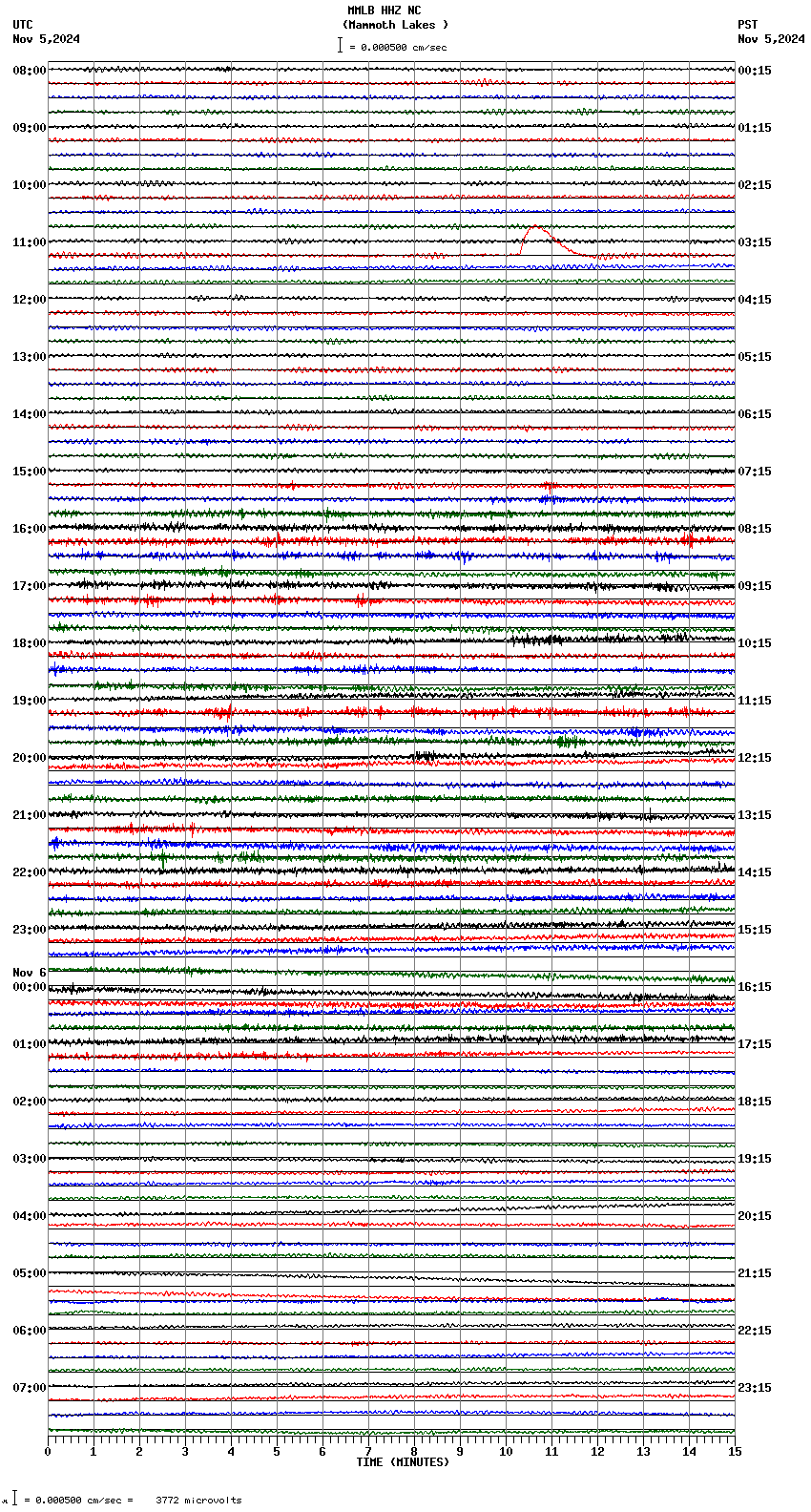 seismogram plot