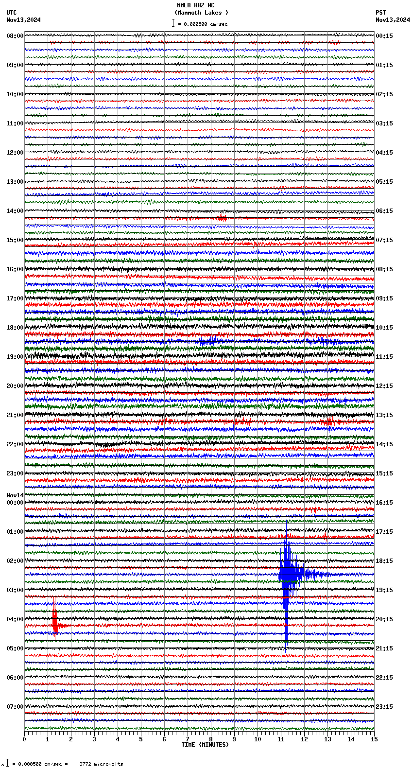 seismogram plot