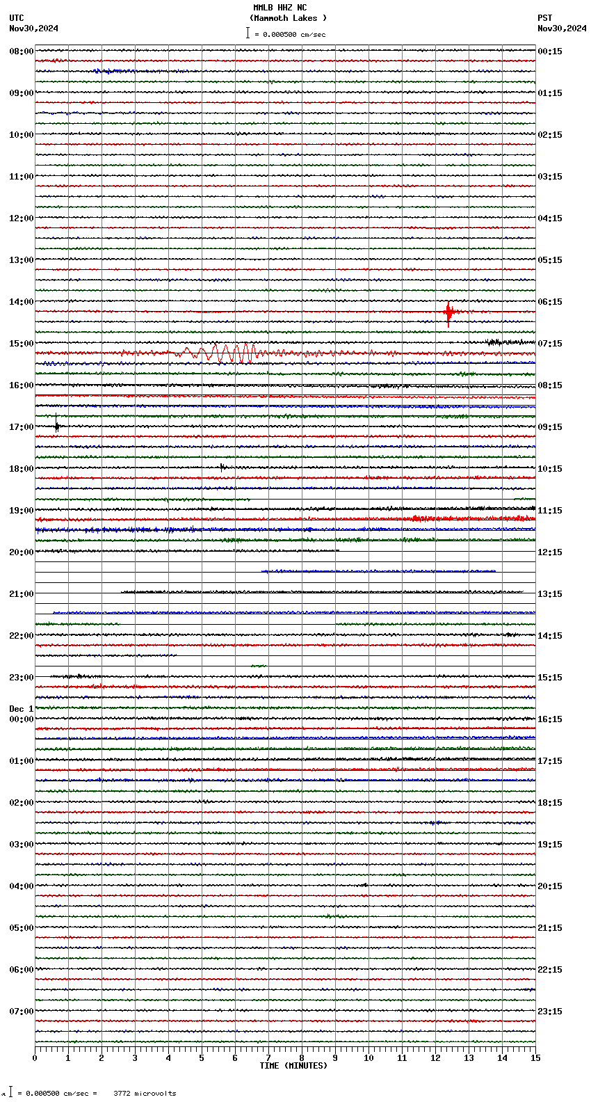 seismogram plot