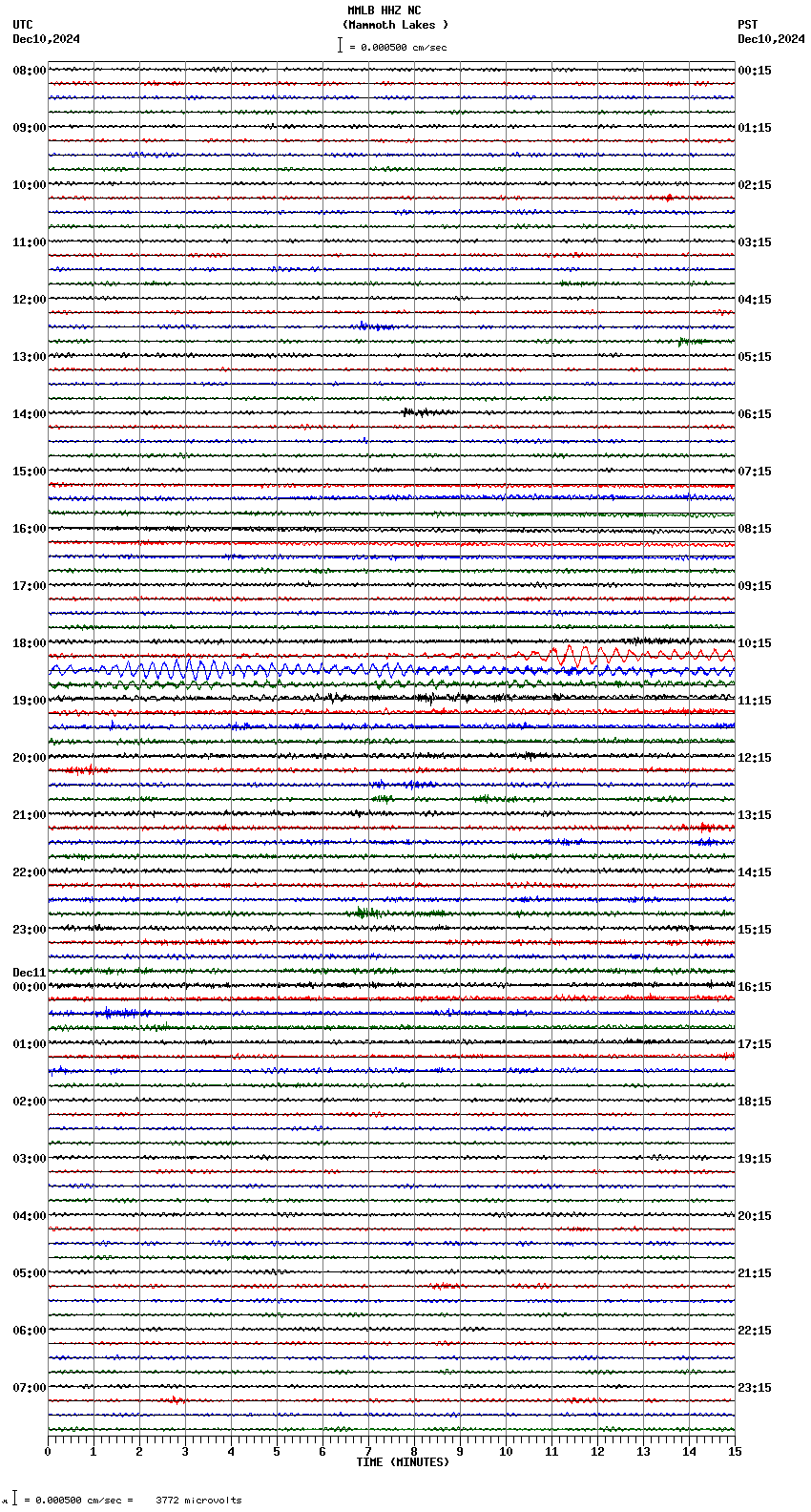 seismogram plot