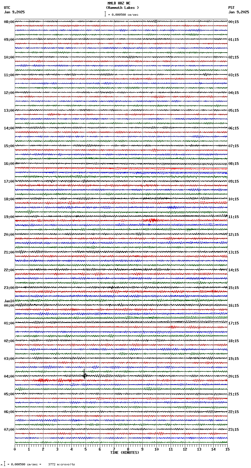 seismogram plot