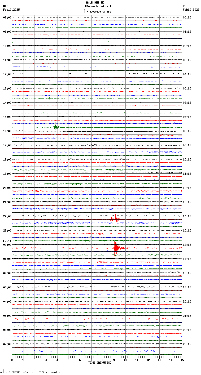 seismogram plot