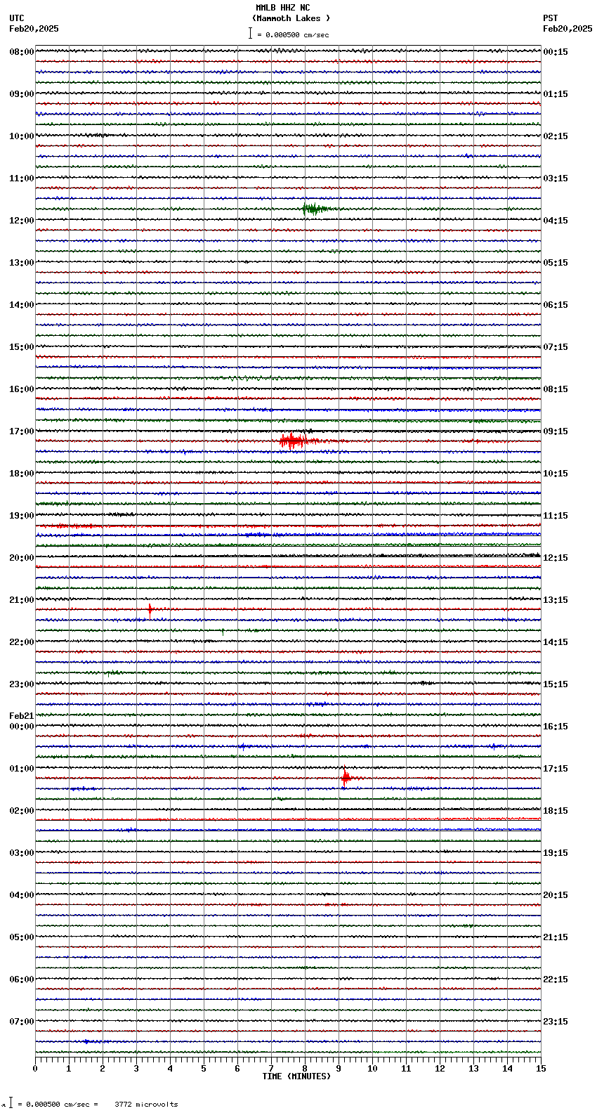 seismogram plot