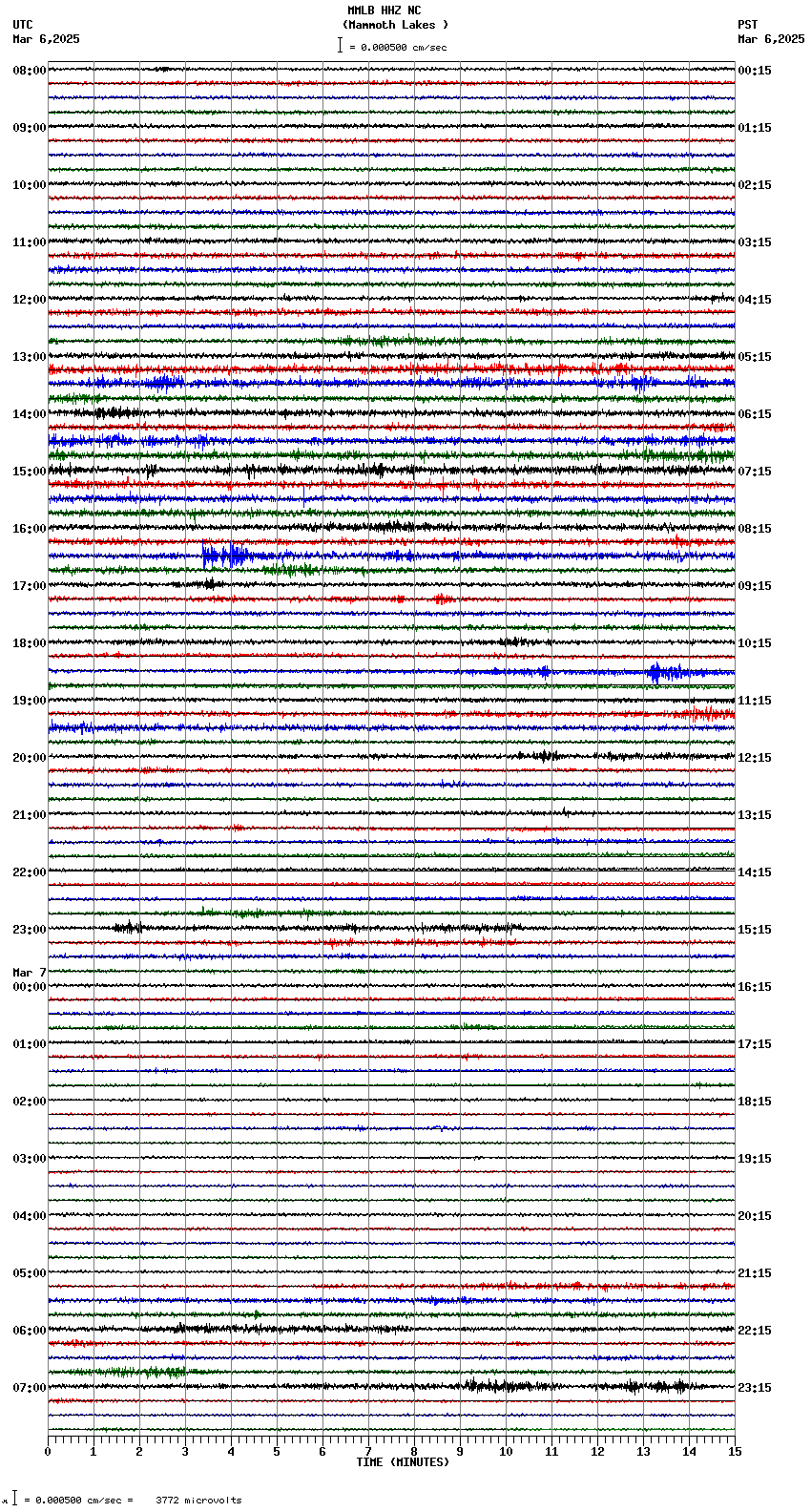 seismogram plot