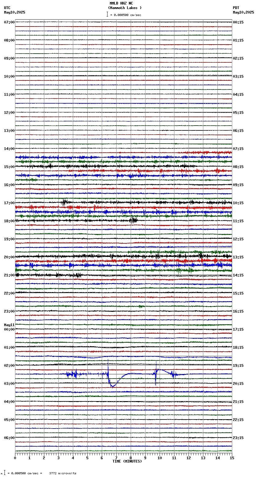 seismogram plot