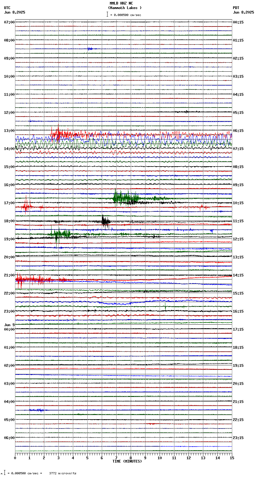seismogram plot