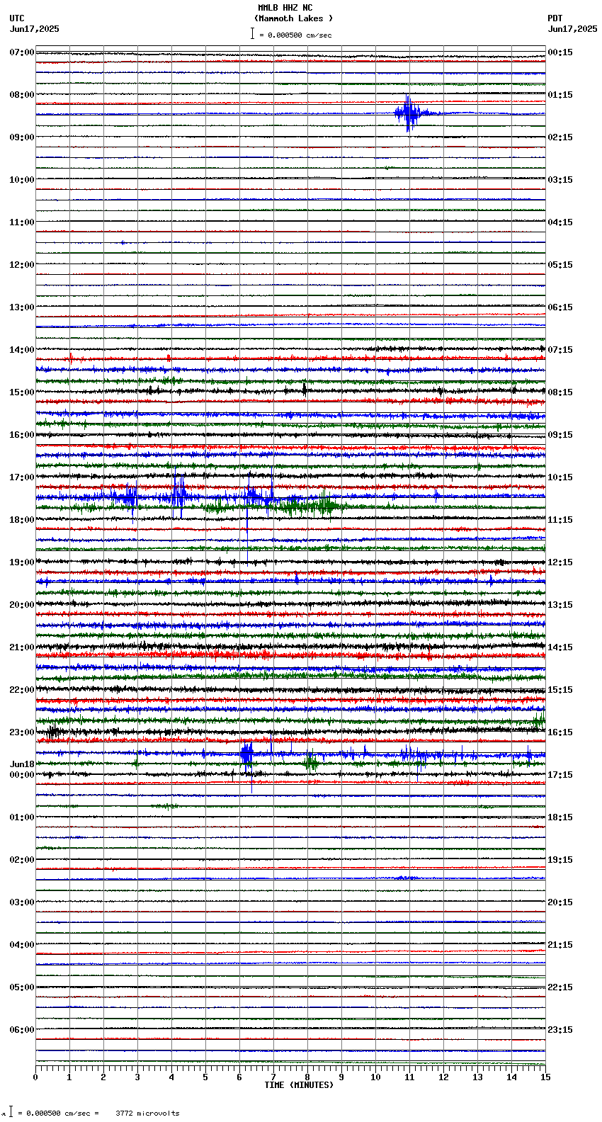 seismogram plot
