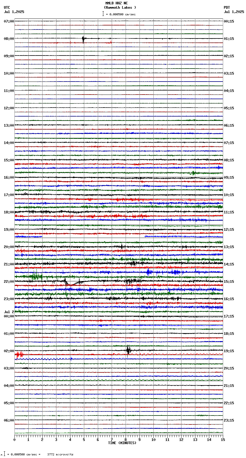 seismogram plot