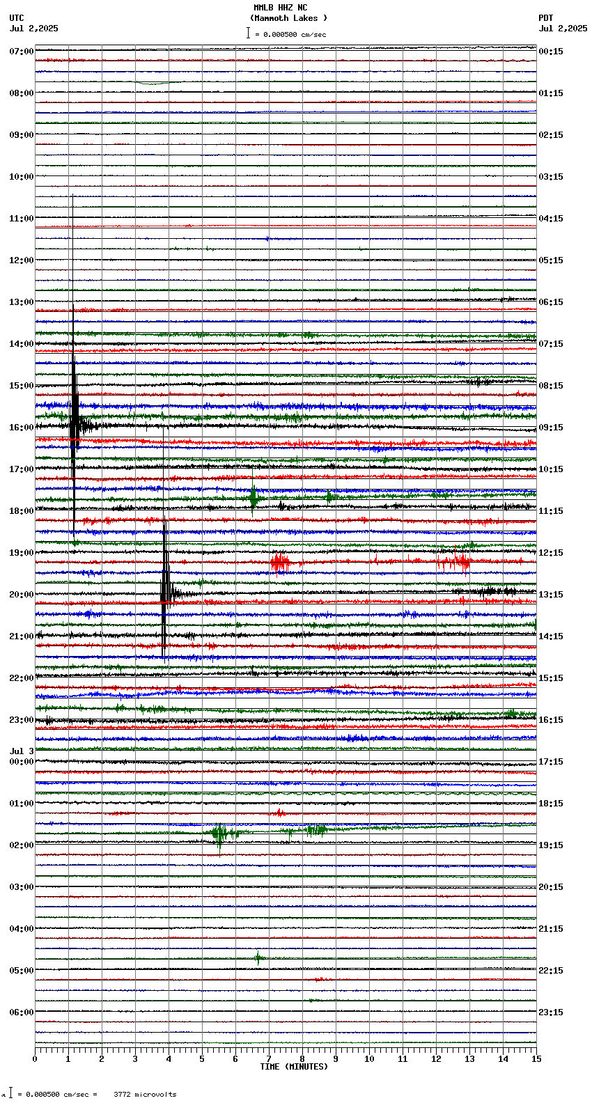 seismogram plot
