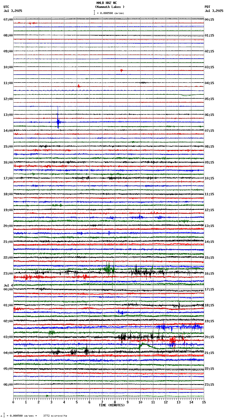 seismogram plot