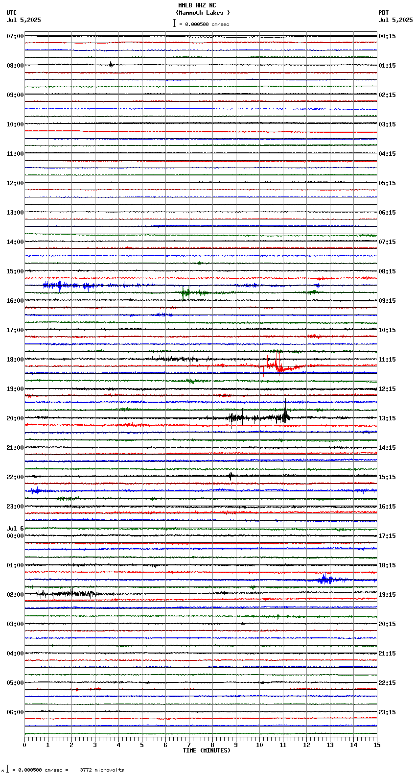 seismogram plot