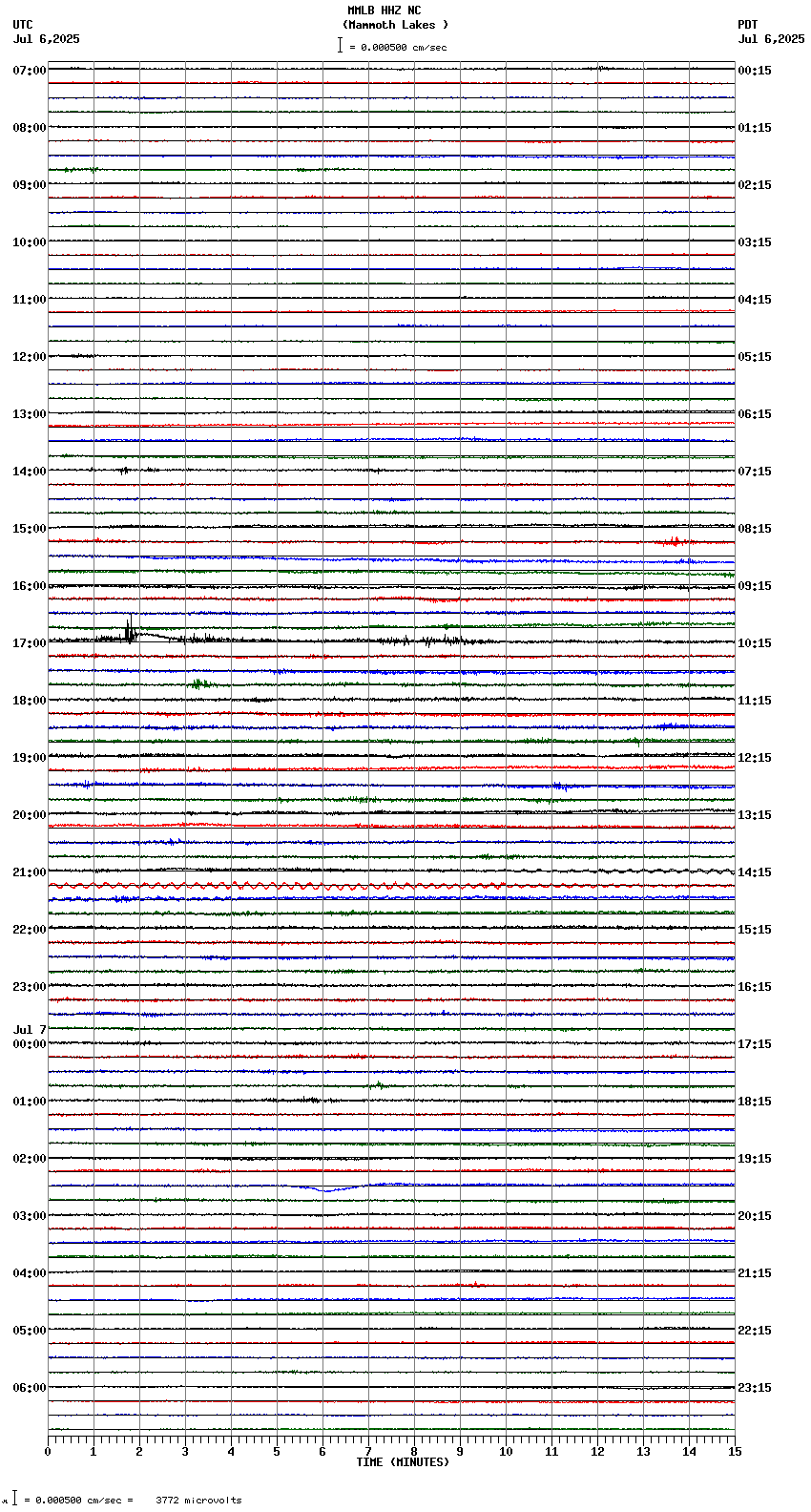 seismogram plot