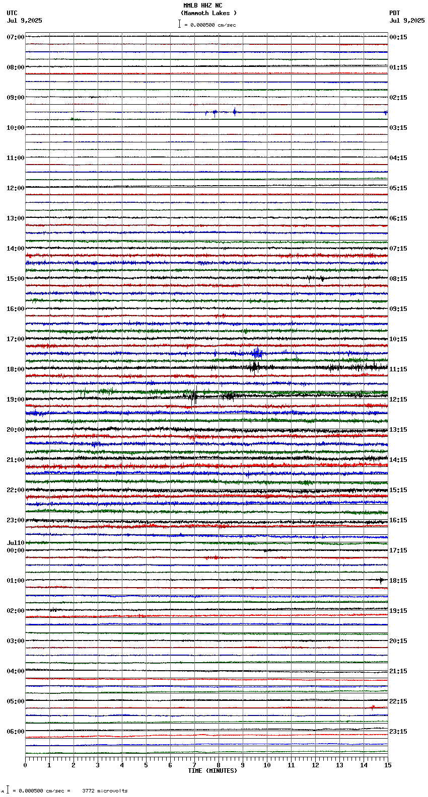 seismogram plot